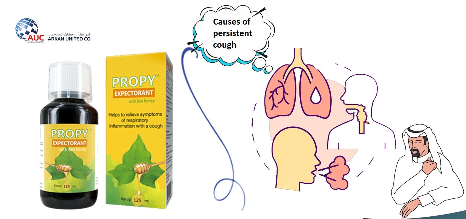 Causes of persistent cough with phlegm